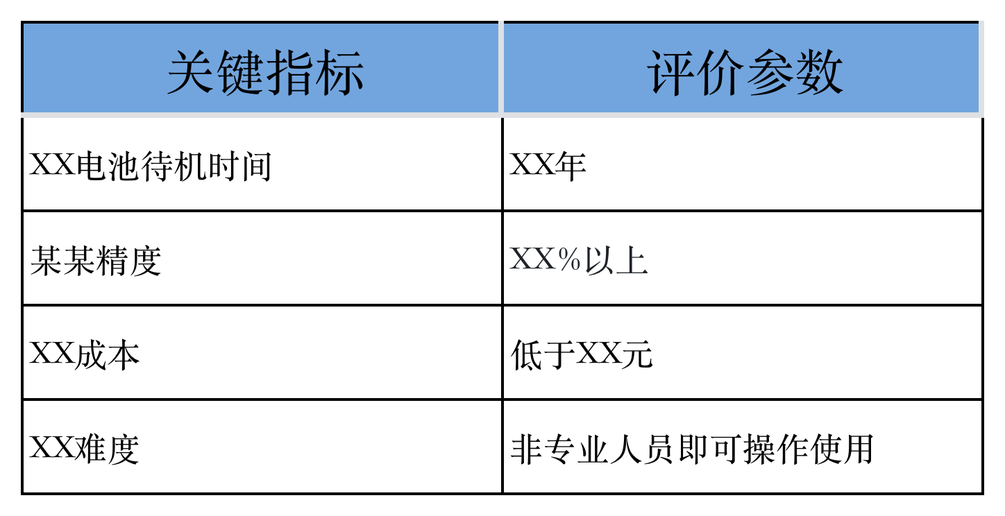 产品关键指标