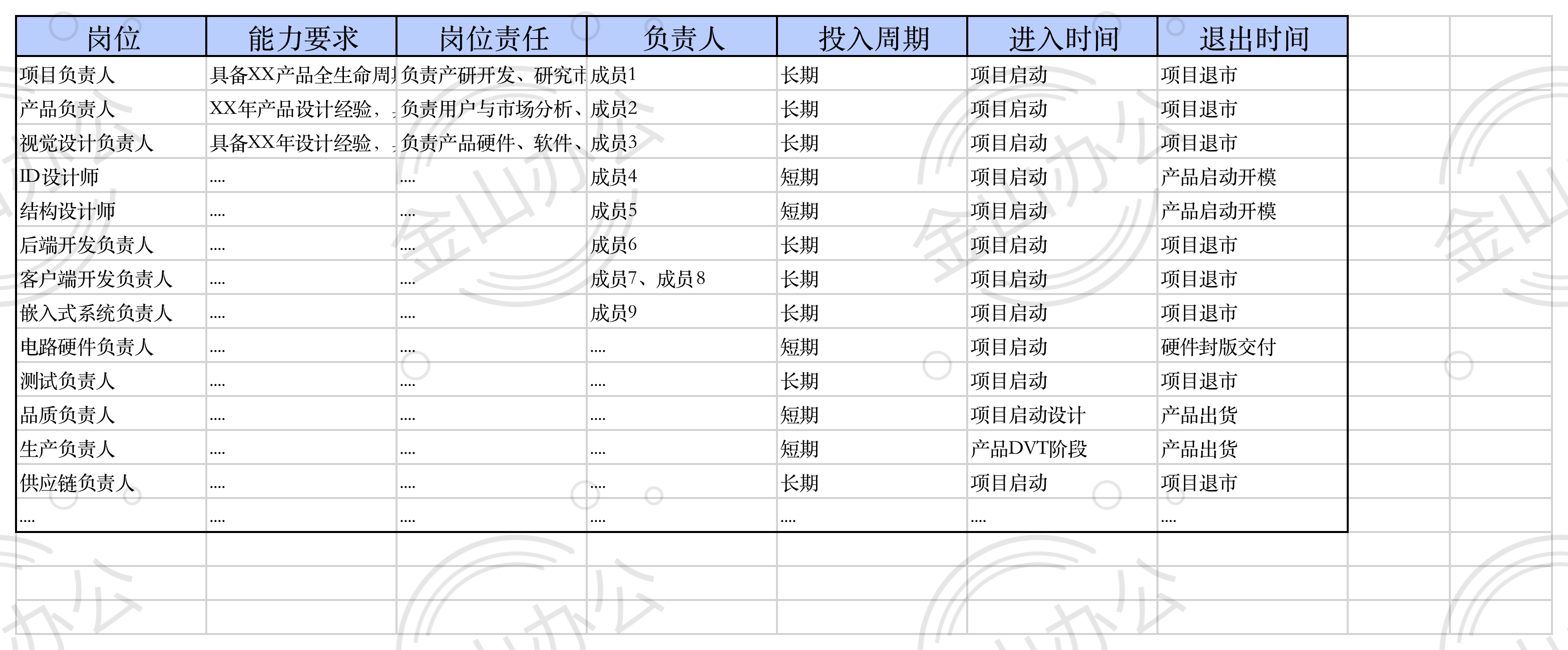 人力资源规划表