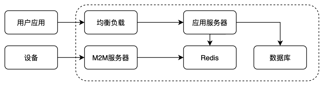 流程图-2
