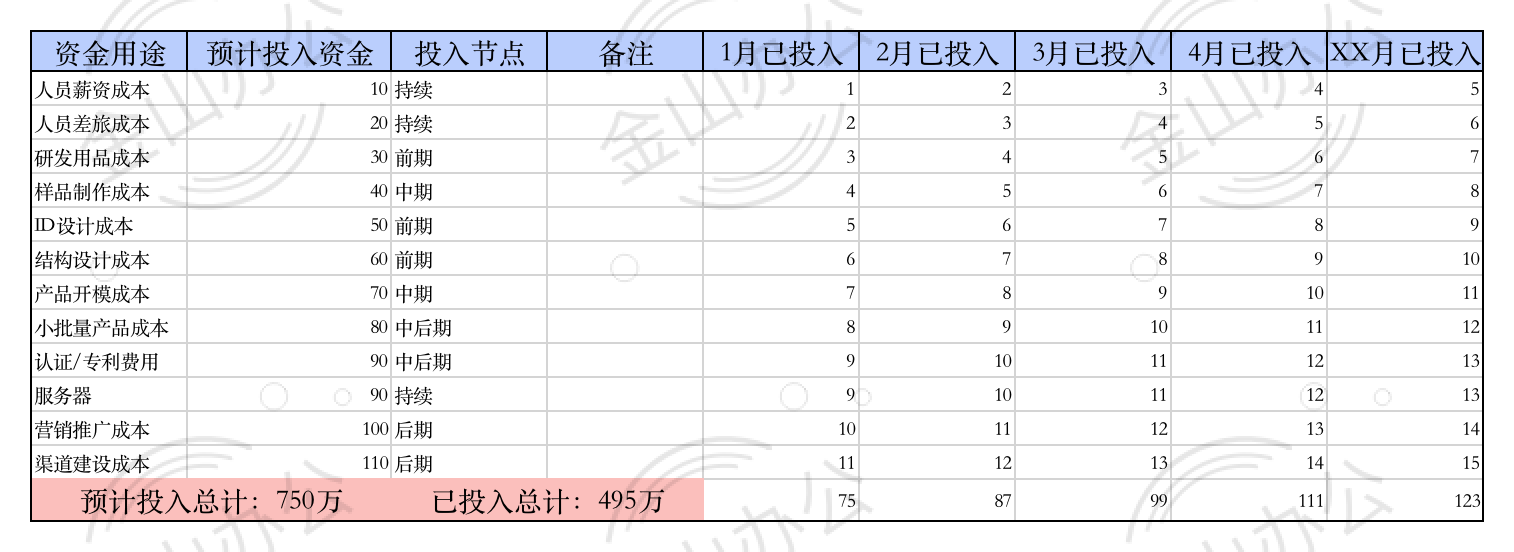 资金规划表